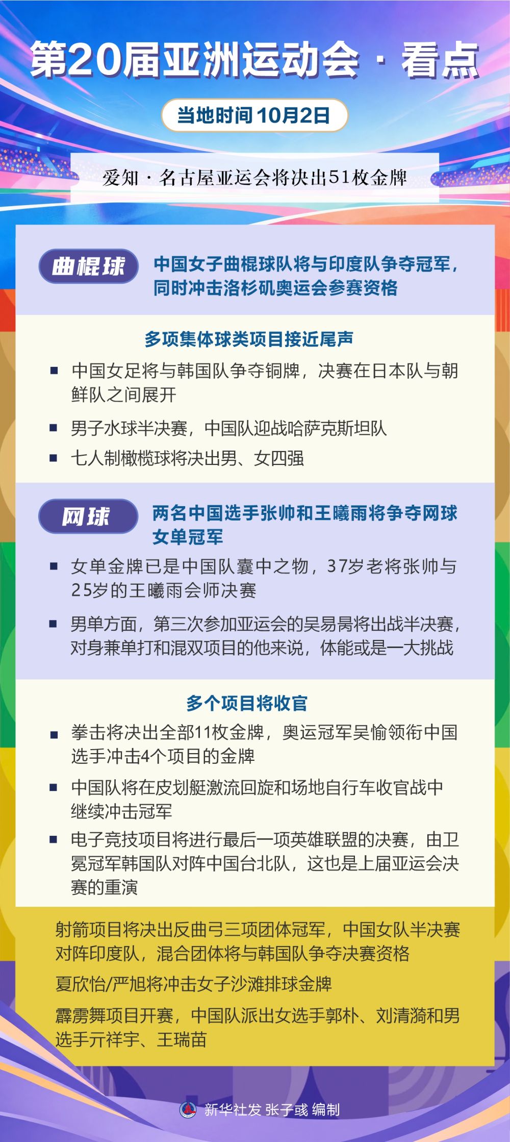 365英国公司丨第20届亚洲运动会·看点（10月2日）