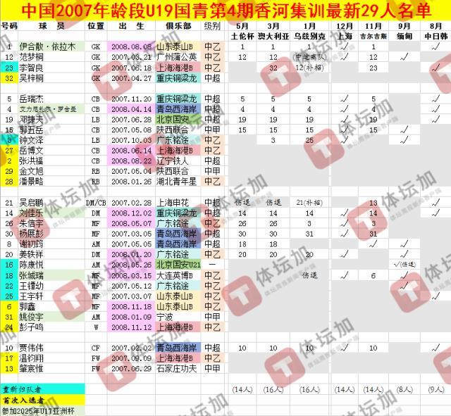 365英国上市公司产品图片