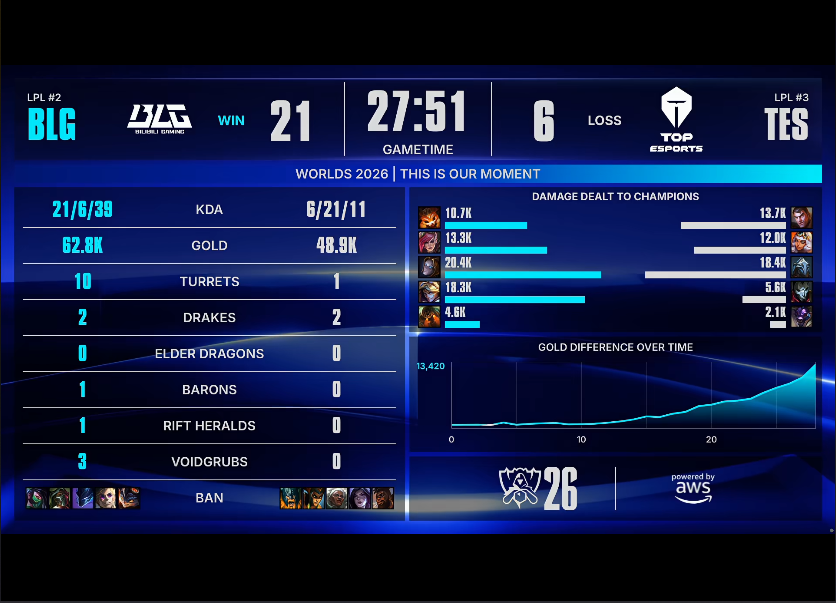 365英国公司 BLG VS TES