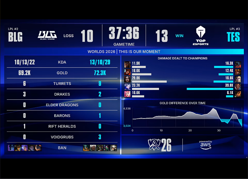 365英国公司 BLG VS TES